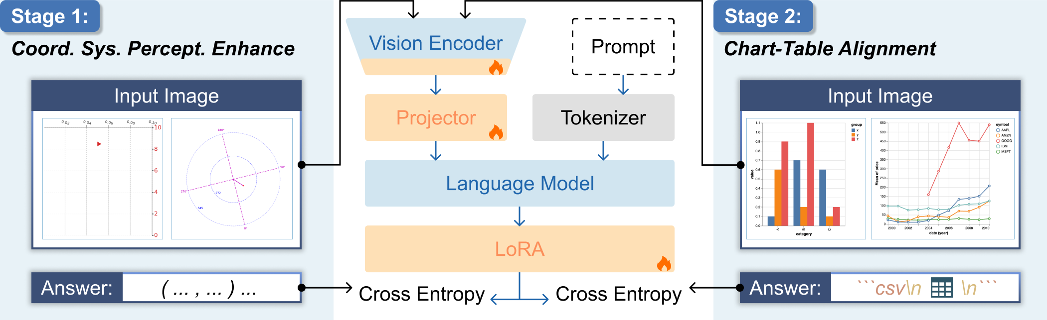 ExChart Framework